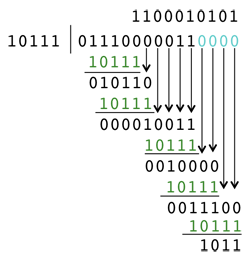 CRC computation. G=10111, CRC=1011